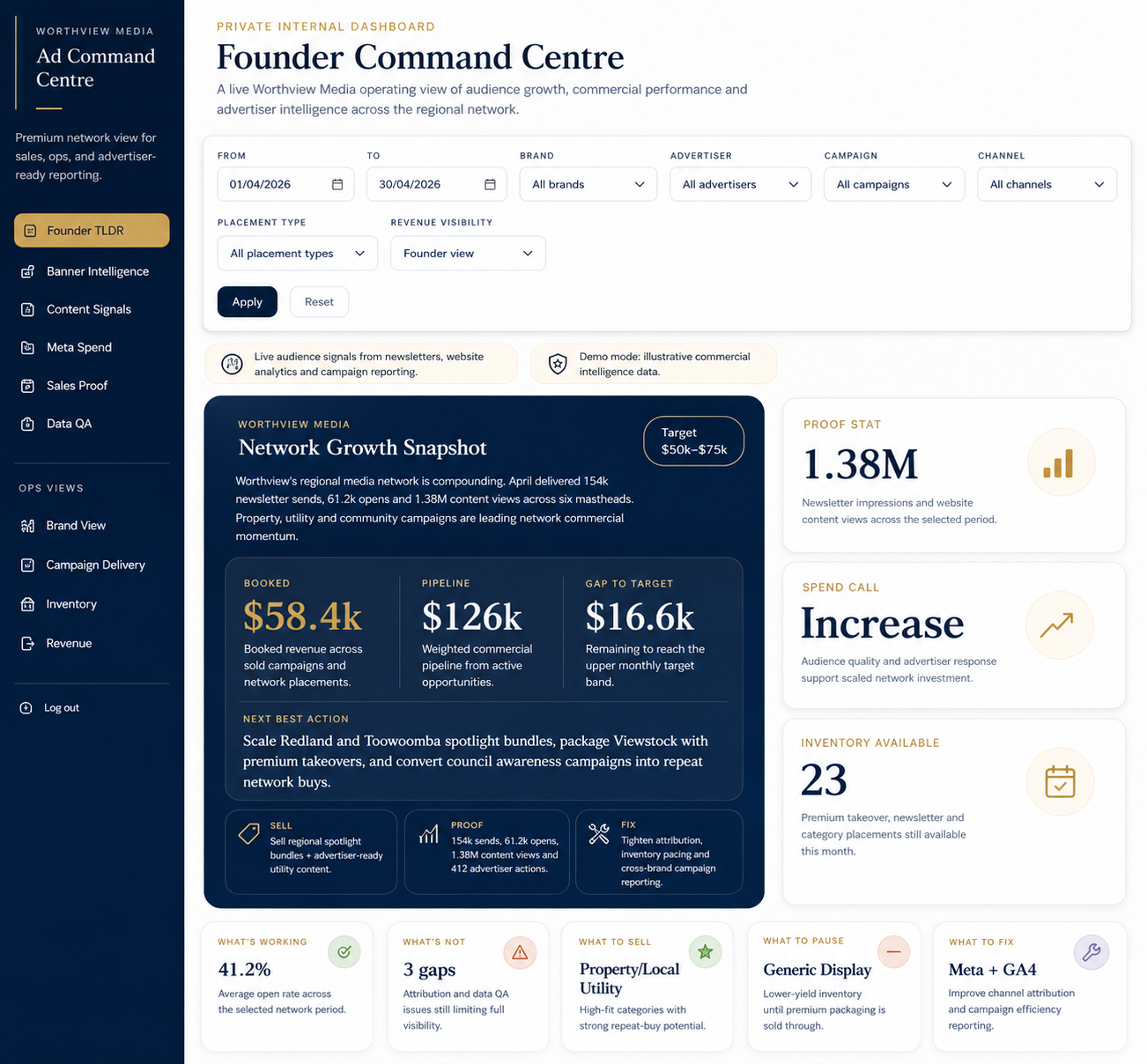 Worthview Media Network - Intellview Data Intelligence