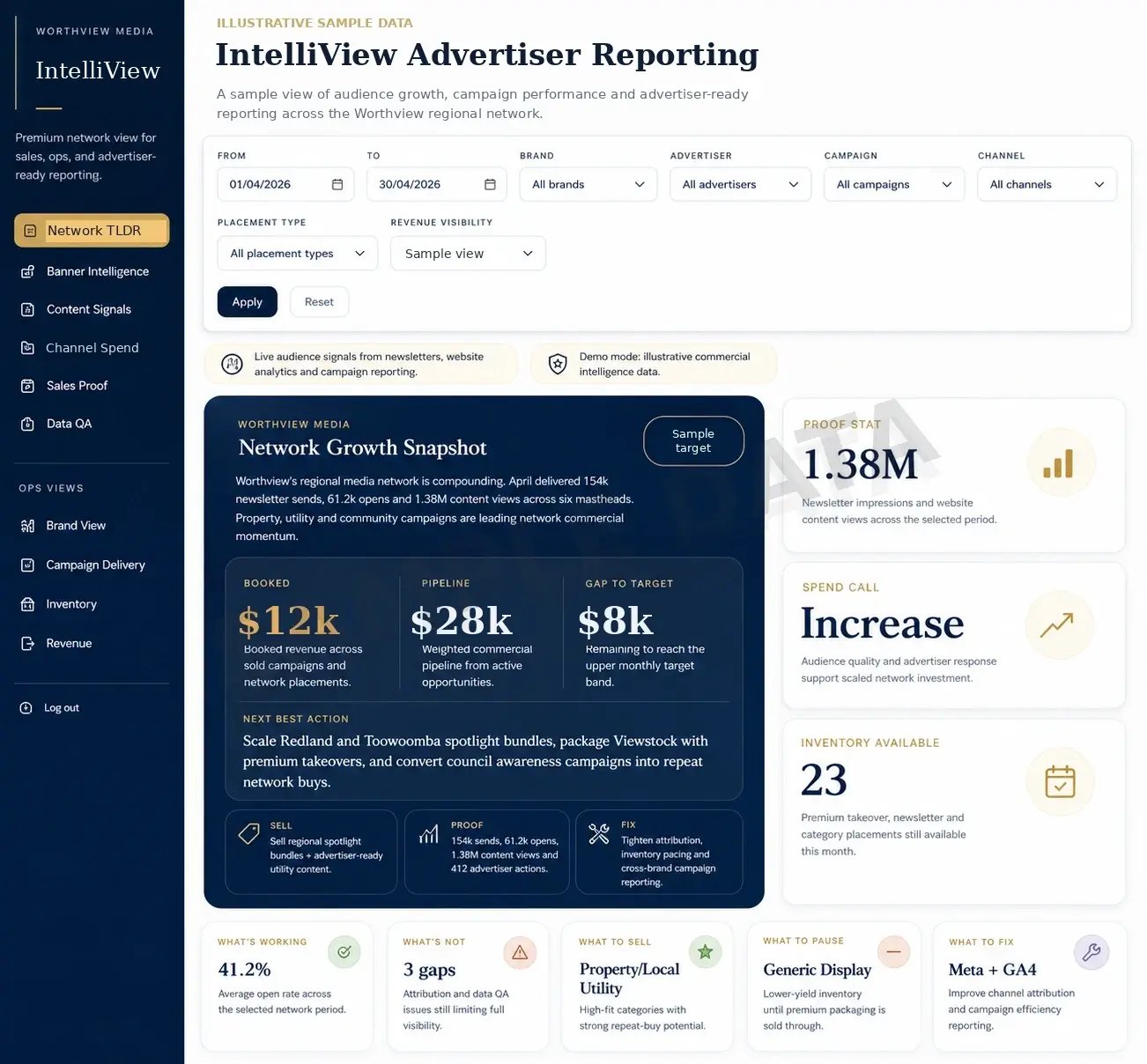 intelliview-sample-dashboard
